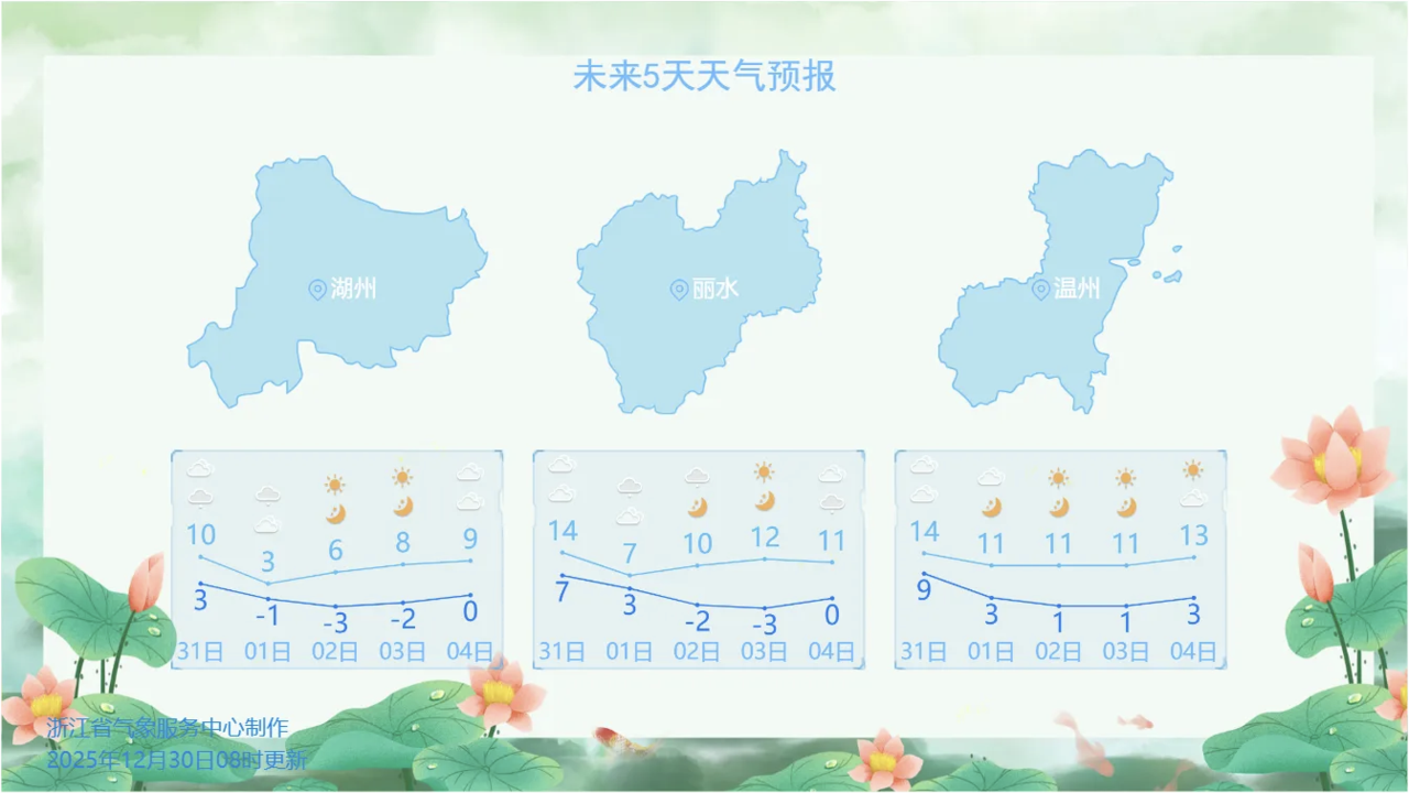 部分城市天气预报。图源:浙江天气