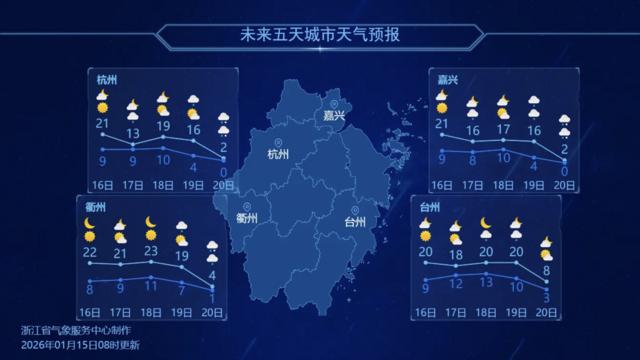 部分城市天气预报。图源:浙江天气