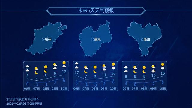 部分城市天气预报。图源:浙江天气