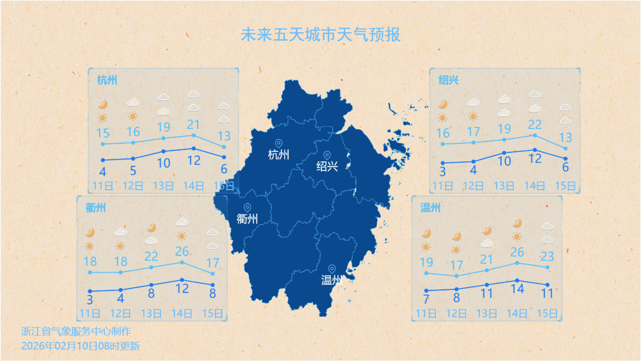 部分城市天气预报。图源:浙江天气