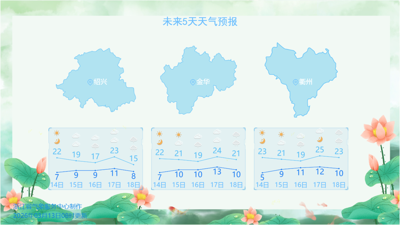 部分城市天气预报。图源:浙江天气