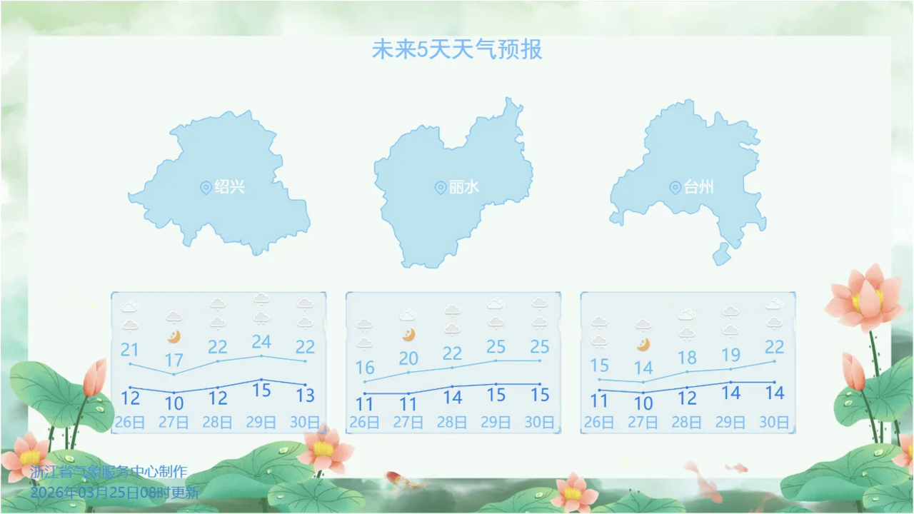 部分城市天气预报。图源:浙江天气