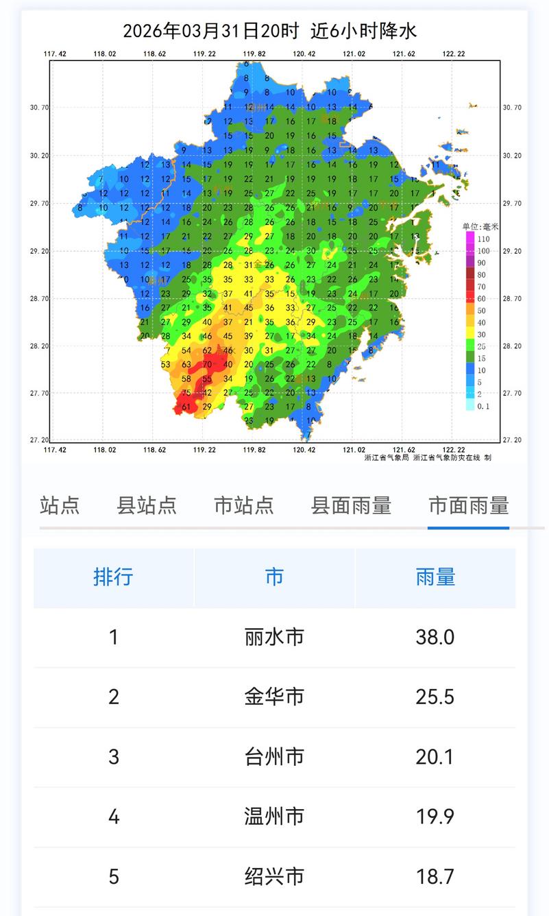 降水统计。图源:浙江天气