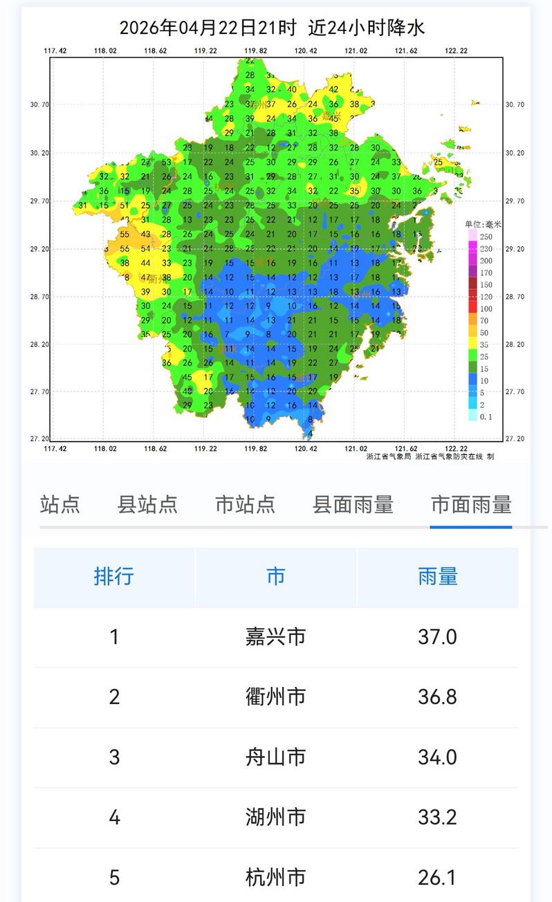 降水监测。图源:浙江天气