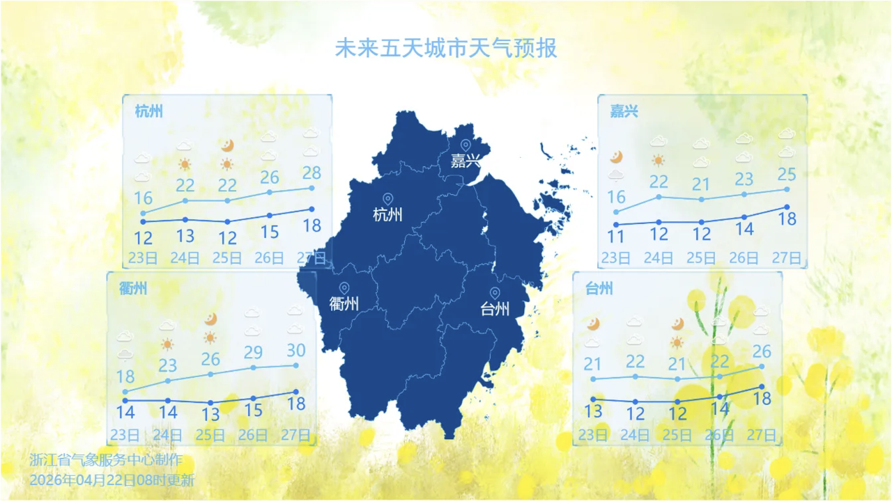 部分城市天气预报。图源:浙江天气