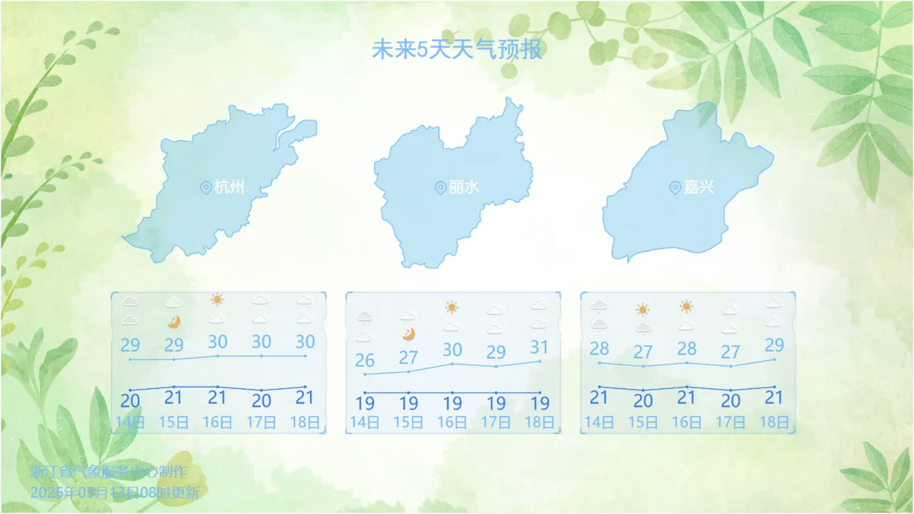 部分城市天气预报。图源:浙江天气