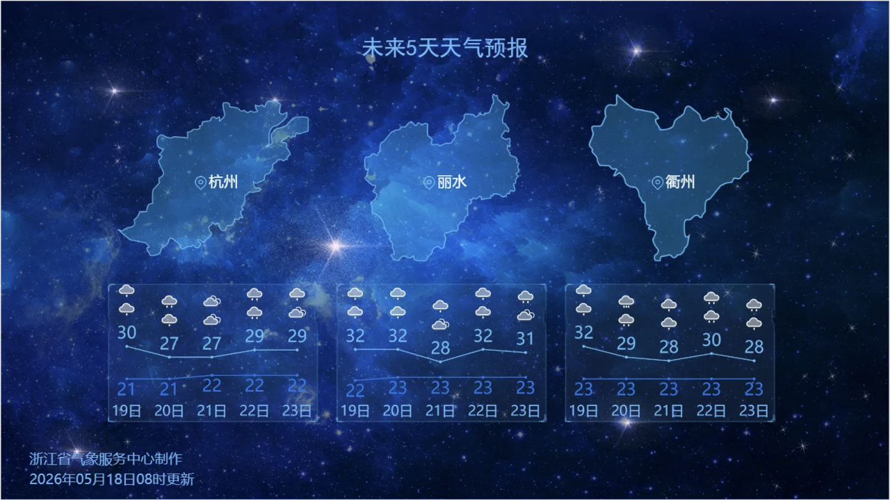 部分城市天气预报。图源:浙江天气