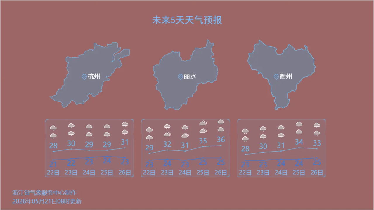部分城市天气预报。图源:浙江天气