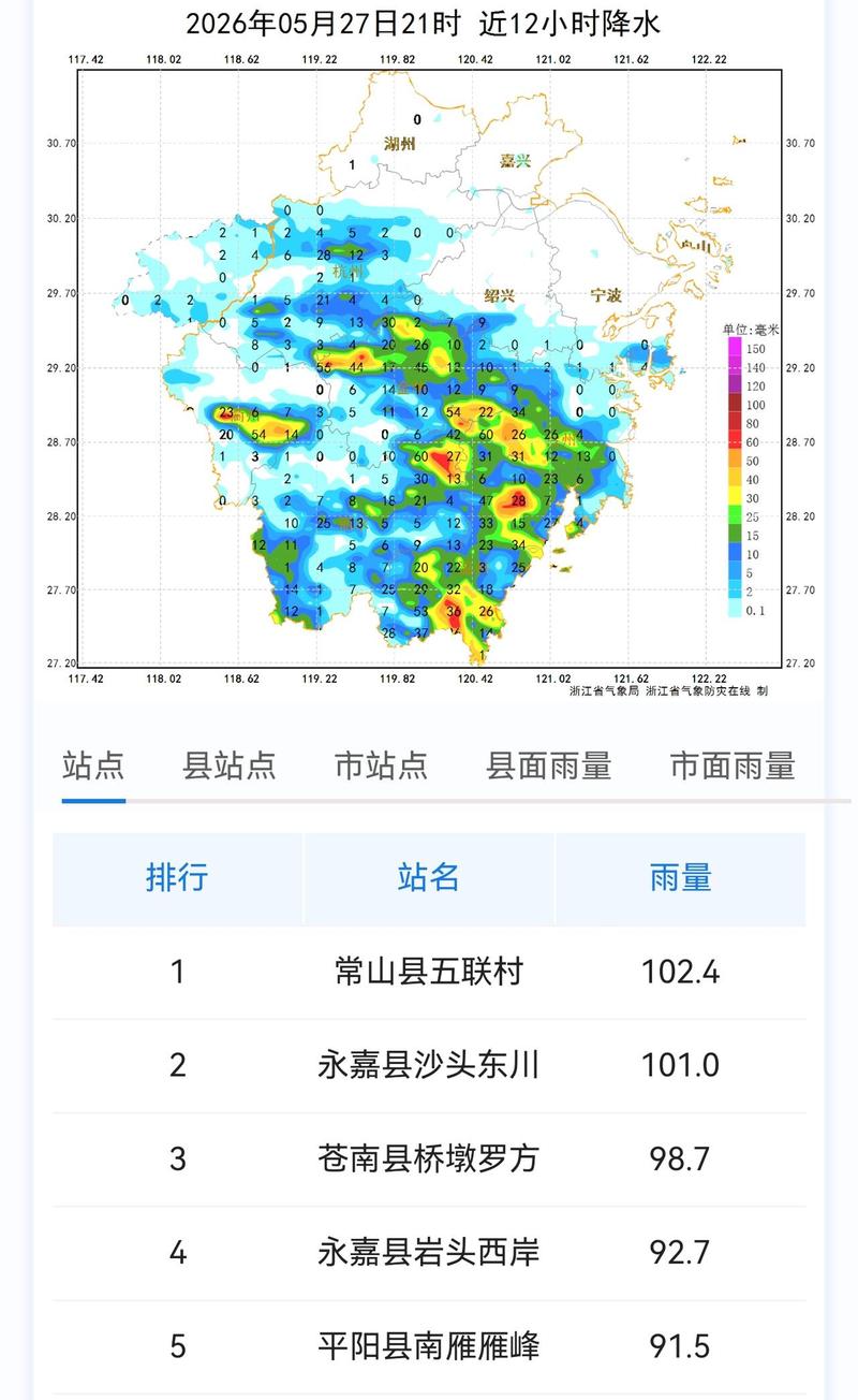降水监测。图源:浙江天气