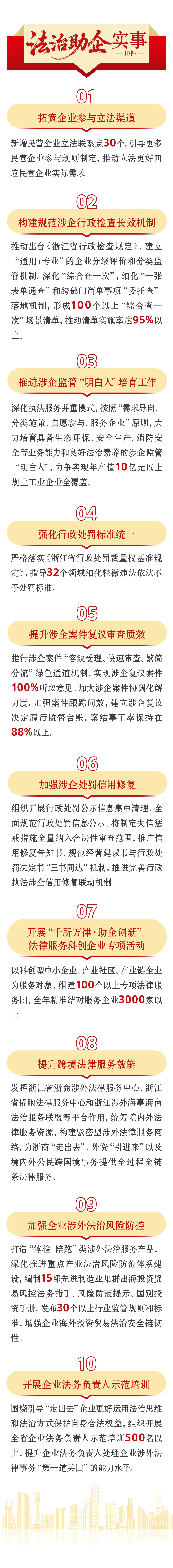 图源:浙江法治