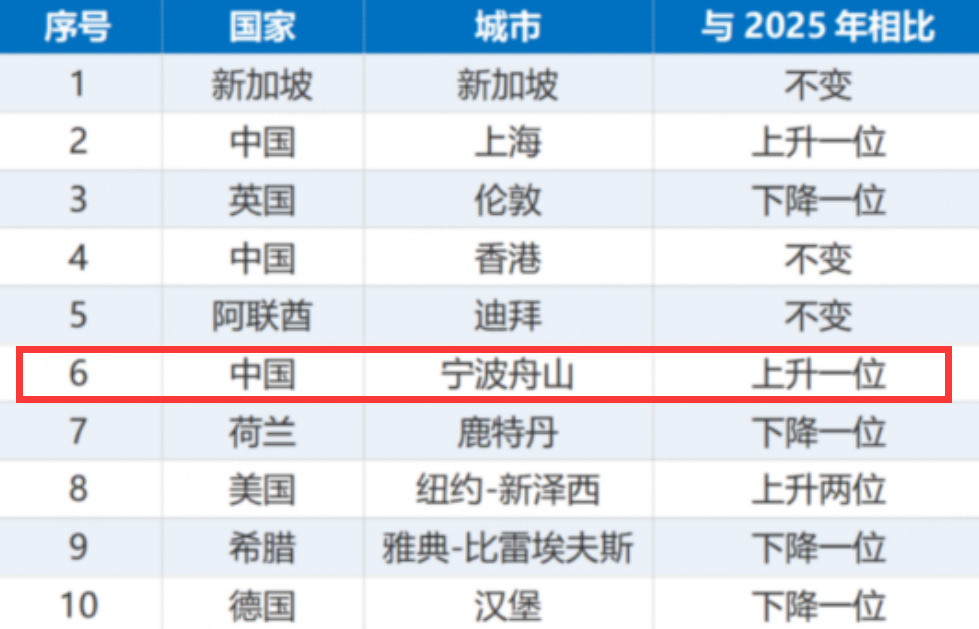 图源 浙江海洋经济公众号