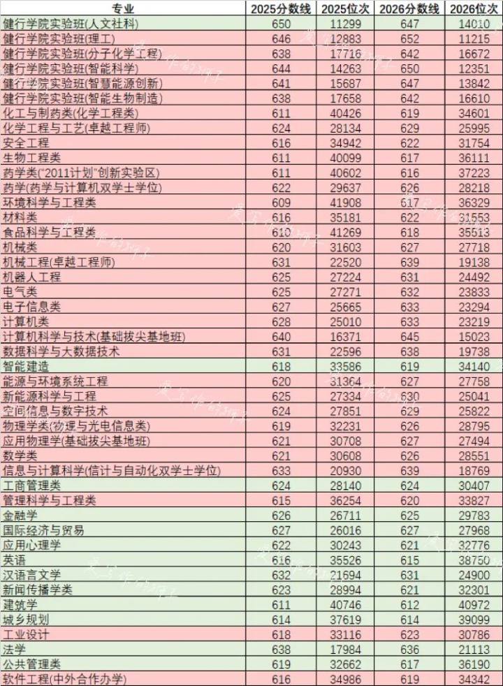 说明:红底为位次上升,绿底为位次下降 微信图片_20260722133233_1208_4.jpg