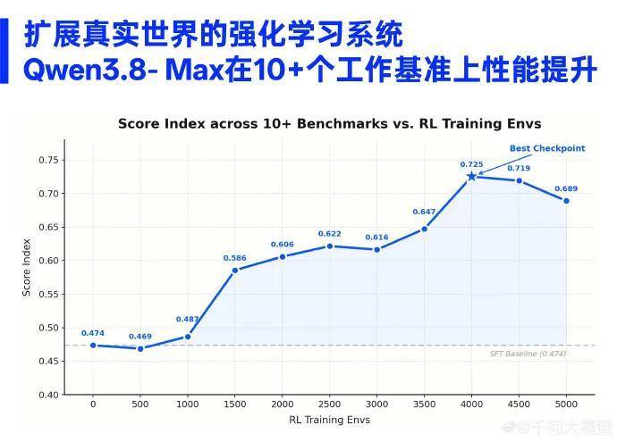 图源:千问官网