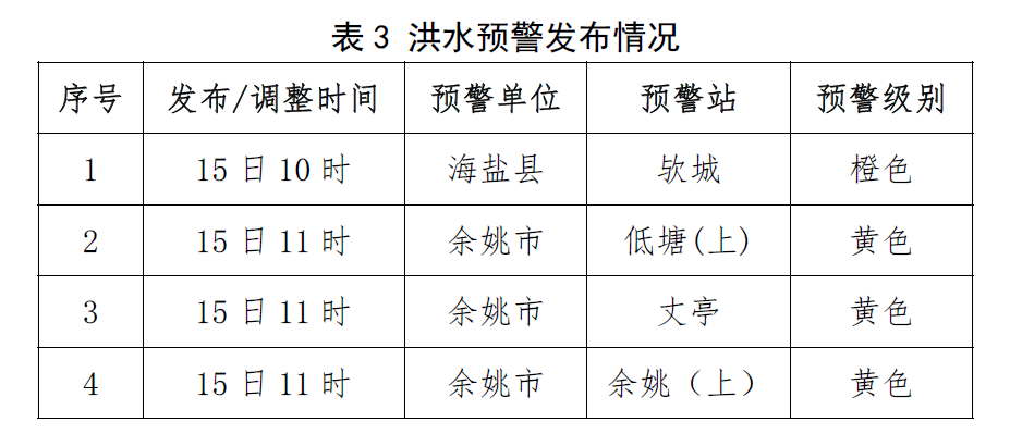 浙江省水利厅供图
